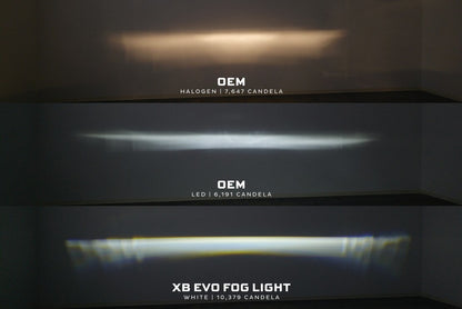 Morimoto Ford F-150 (15-20) / Ford Super Duty (17-22) XB Evo / Evo+ Tåkelys - Lyshelten.no