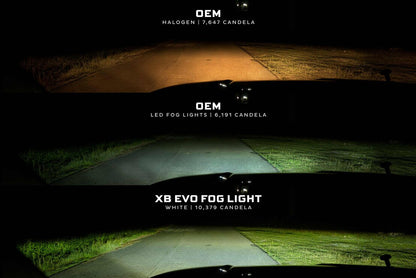 Morimoto Ford F-150 (15-20) / Ford Super Duty (17-22) XB Evo / Evo+ Tåkelys - Lyshelten.no