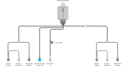 Ledningsnett Bi-Xenon: 9007/9004