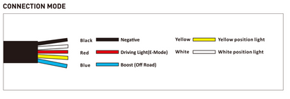 LED ekstralys med integrert nummerskiltholder – 120W Boost / 13 200 lumen