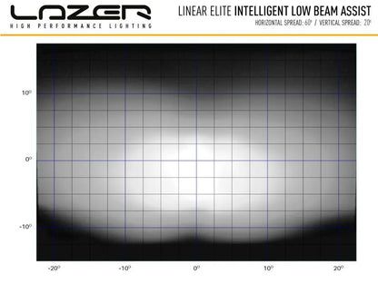 Lazer Linear-18 med ILA nærlysassistent - Lyshelten.no