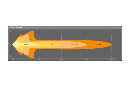 Osram FX1000 Gen2 LED fjernlys