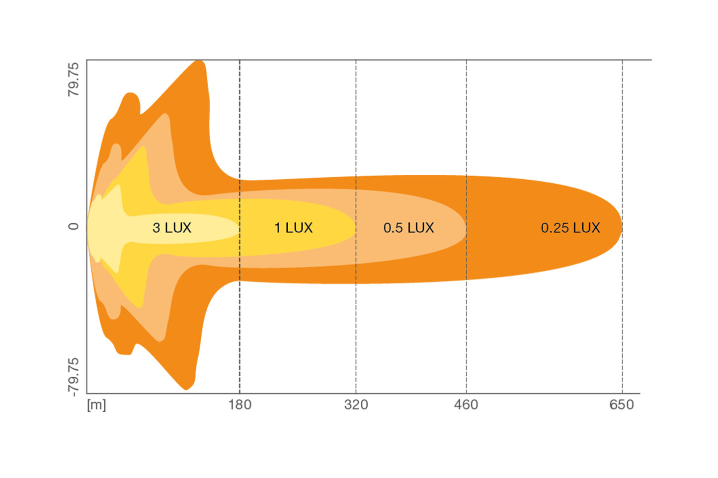 Osram FX250 Kombo / Spot Gen2 LED fjernlys