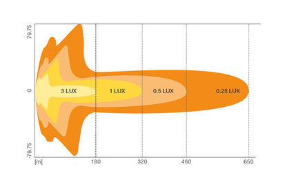 Osram FX250 Kombo / Spot Gen2 LED fjernlys