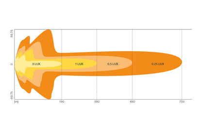 Osram FX500 Kombo / Spot Gen2 LED fjernlys