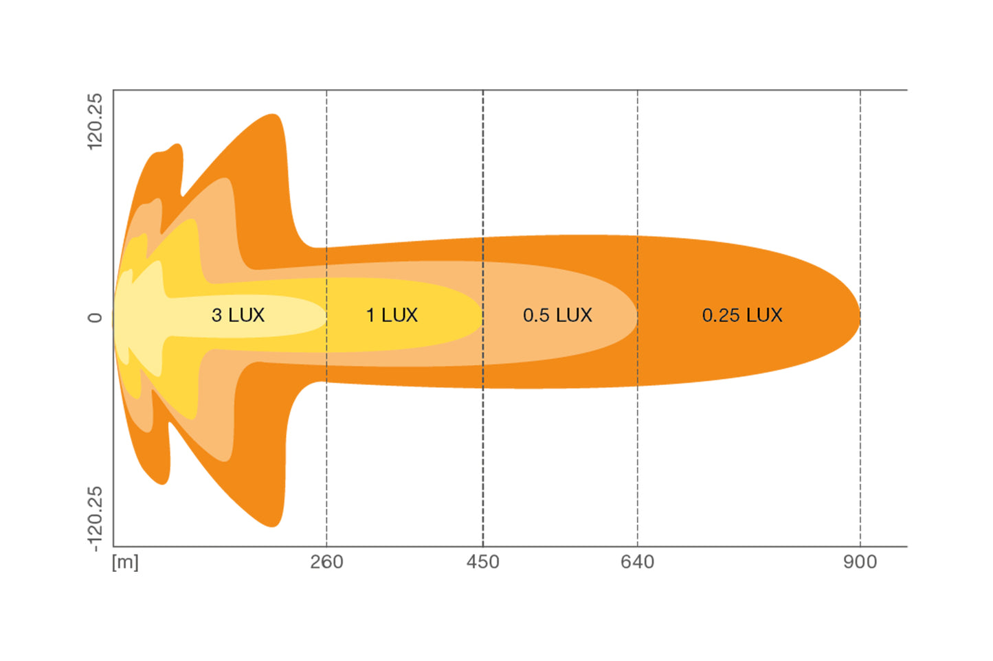 Osram FX750 Kombo Gen2 LED fjernlys