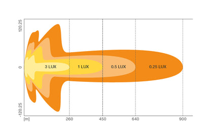 Osram FX750 Kombo Gen2 LED fjernlys