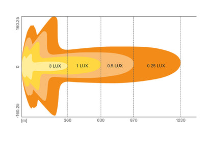 Osram FX1250 Kombo Gen2 LED fjernlys